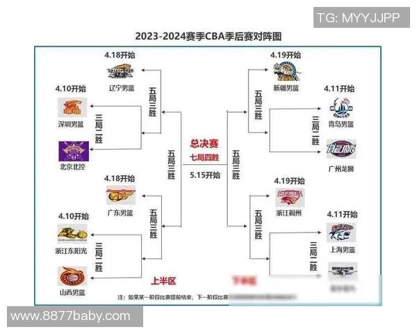 CBA全程录像山东对阵广东精彩回顾与赛后分析
